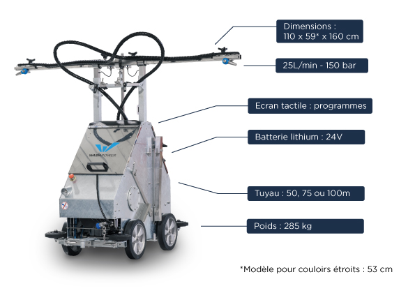 X100-technical-specificities